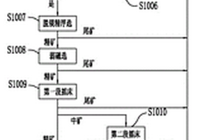 鈦鐵礦提質(zhì)選鈦工藝