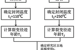 盆緣砂巖型鈾礦鈾源體視隆升速率的計(jì)算方法