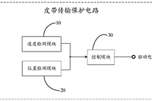 皮帶傳輸保護電路及智能分選設備