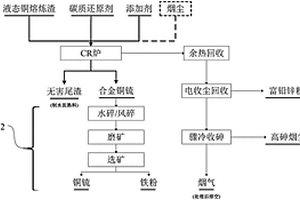 銅渣處理系統(tǒng)及方法