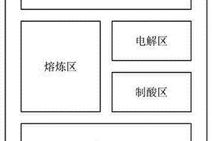 “雙閃”銅冶煉廠的總平面布置