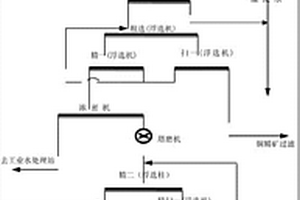 含鉬銅精礦的銅鉬分離選別方法