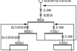 組合抑制劑強化微細粒銅鉛混合精礦浮選分離的方法