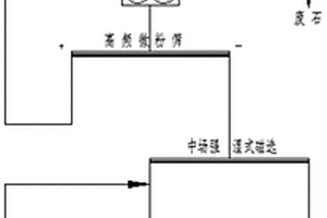 貧磁鐵礦石的高壓輥磨干式篩分濕式預(yù)選工藝