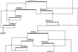 硫化鉛鋅礦的選取方法