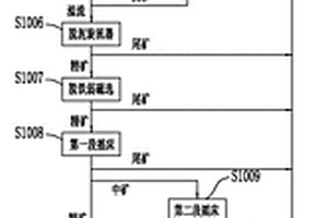 鈦鐵礦選鈦工藝