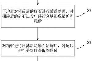 地下礦山無廢無尾開采方法