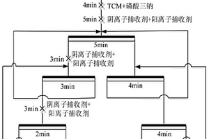 重選尾礦中細(xì)粒膠磷礦的浮選方法