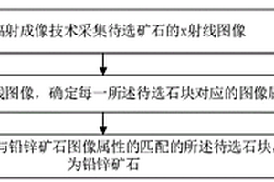 鉛鋅礦石的識(shí)別方法、終端設(shè)備及存儲(chǔ)介質(zhì)