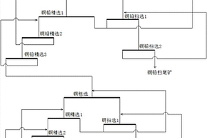 銅鉛硫化礦的選取方法