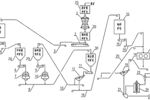 碎磨流程工藝方法及碎磨流程工藝設備