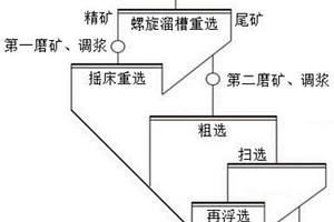 金礦的浮選方法