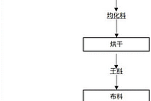 鋰云母尾泥全廢料制備生態(tài)發(fā)泡陶瓷的方法