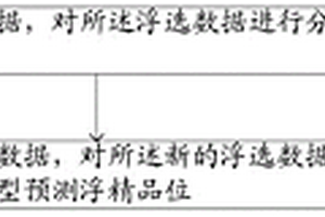 浮選過程浮精品位的動態(tài)預測方法及系統(tǒng)