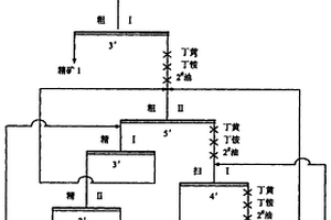 抑制砷礦物浮選的復(fù)合抑制劑