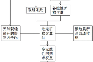 頁巖可壓裂性評價(jià)方法