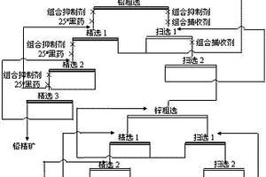 取代氰化鈉浮選鉛鋅難選礦的選礦方法