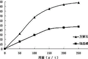 磷礦反浮選方解石的捕收劑