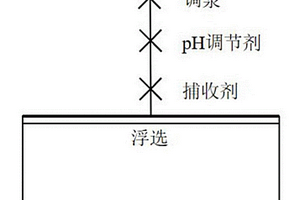 正十四烷基異丙醇胺作為捕收劑在白鎢礦浮選中的應用