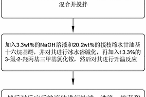 陽(yáng)離子疏水改性瓜爾膠及其制備方法