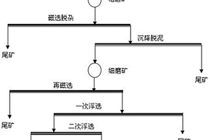 從鉀鈉長(zhǎng)石礦中分離鉀長(zhǎng)石和鈉長(zhǎng)石的方法