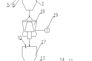 粗碎集成控制系統(tǒng)及方法