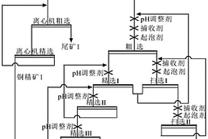 含滑石銅礦的選礦方法