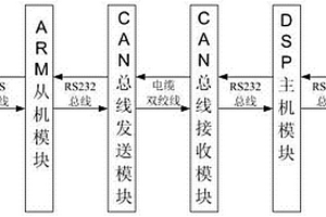 數(shù)字化智能磨音頻譜分析儀