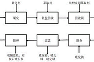 廢液處理工藝