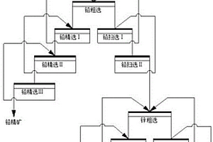 硫化鉛鋅礦浮選分離的組合抑制劑及應(yīng)用