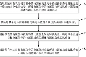 石灰乳比重測量方法、裝置、系統(tǒng)及計算機可讀存儲介質