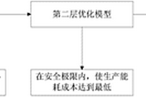 濃密脫水過(guò)程入料異常工況的自愈控制方法