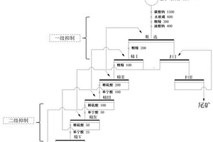 高鈣云母型螢石兩級(jí)短流程浮選工藝