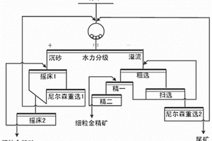 提高難處理金礦金的回收率的選礦工藝