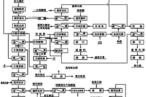 紅土鎳礦硫酸常壓浸出有價(jià)金屬的方法