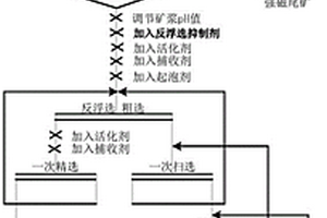 多效能新型鐵礦反浮選抑制劑及其合成、使用方法