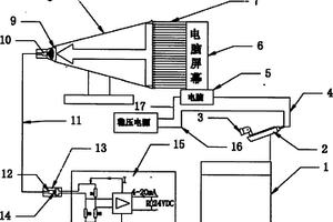 浮選監(jiān)控灰度圖與模擬量轉(zhuǎn)換裝置