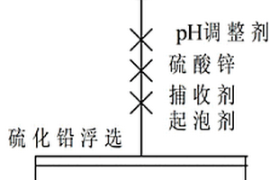 浮選硫化鉛礦的方法