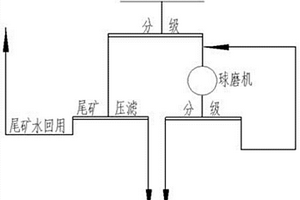 金浮選尾礦再磨再選方法及其裝置