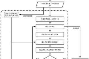 基于激光誘導(dǎo)擊穿光譜技術(shù)的礦漿品位在線檢測(cè)方法