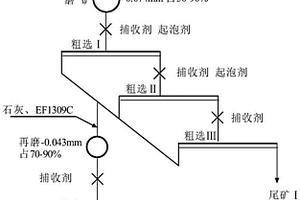 含水溶性銅的硫化銅礦銅硫分離用組合抑制劑及方法