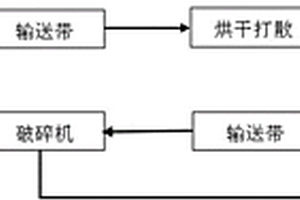 鋁土礦的干洗篩選方法及設(shè)備系統(tǒng)