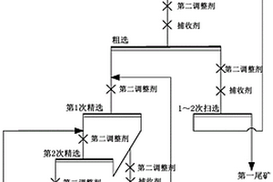 從海底沉積物中回收稀土礦物的方法