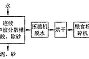 石棉類礦物濕法超聲波選棉方法