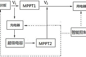 太陽能供電控制系統(tǒng)