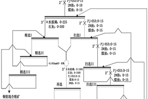 提高銅鉬硫化礦銅鉬混合浮選段回收率的工藝