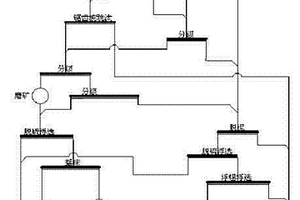 錫中礦分質(zhì)分級(jí)分選工藝