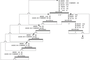 從泥炭質(zhì)板巖氧化鉛鋅礦中回收氧化鋅的新型復(fù)合捕收劑及制備方法和應(yīng)用