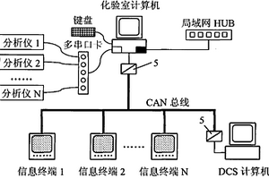 基于CAN總線的報數(shù)系統(tǒng)