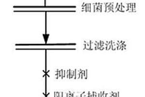 軟錳礦石的浮選方法